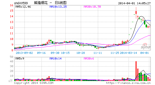 熊猫烟花1亿设立熊猫资本跨界发展投资管理平台